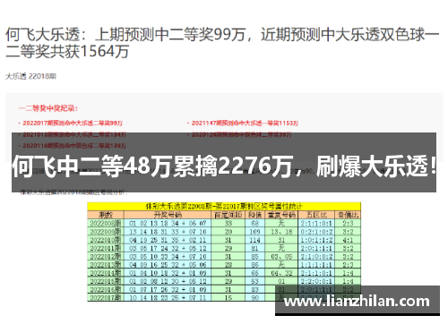何飞中二等48万累擒2276万，刷爆大乐透！